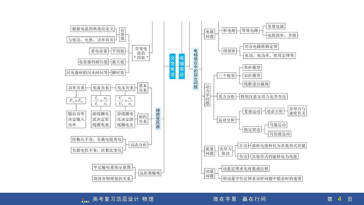 板块整合提能(五)　电磁感应和交变电流第4页
