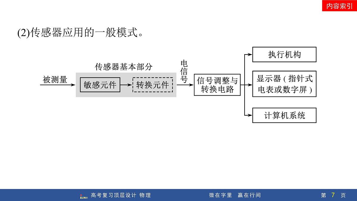 第4讲　传感器  实验16：利用传感器制作简单的自动控制装置第7页