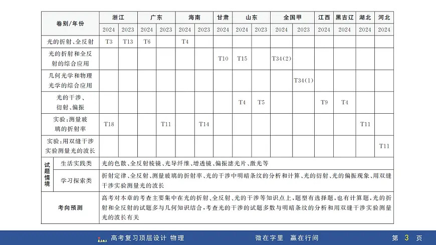 第1讲　光的折射　全反射第3页