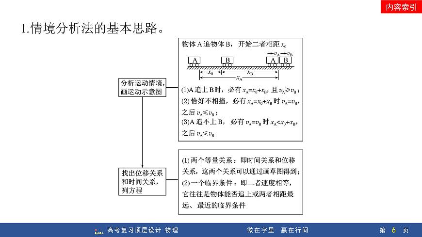 专题提升二　追及和相遇问题第6页