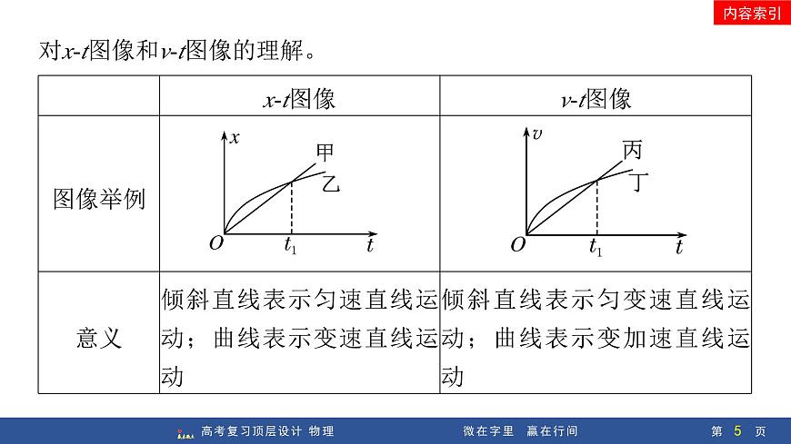 专题提升一　运动学图像第5页