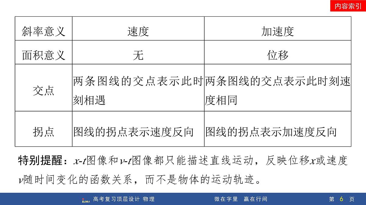 专题提升一　运动学图像第6页