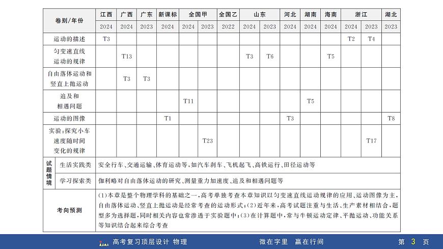 第1讲　描述运动的基本概念第3页