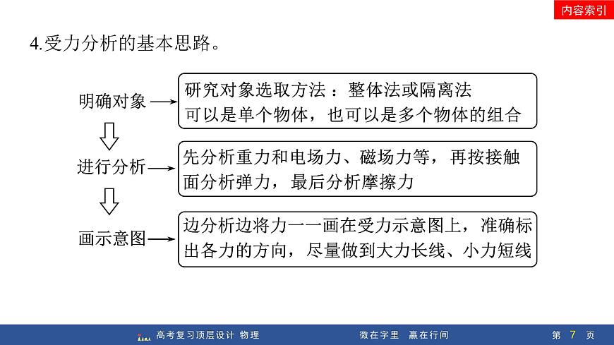 第3讲　牛顿第三定律　共点力的平衡第7页