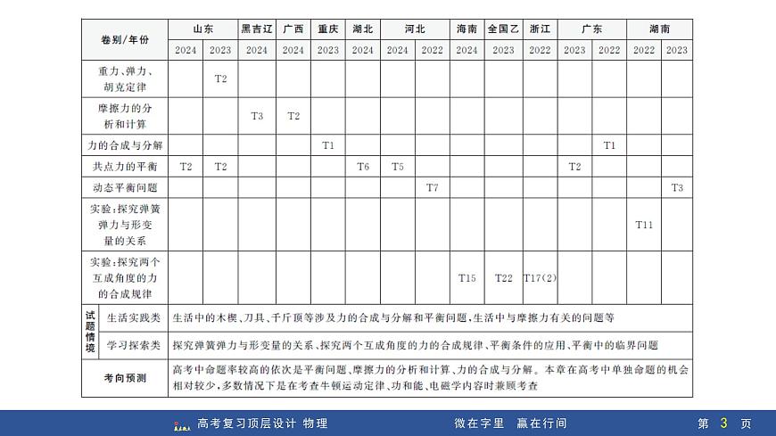 第1讲　重力　弹力　摩擦力第3页