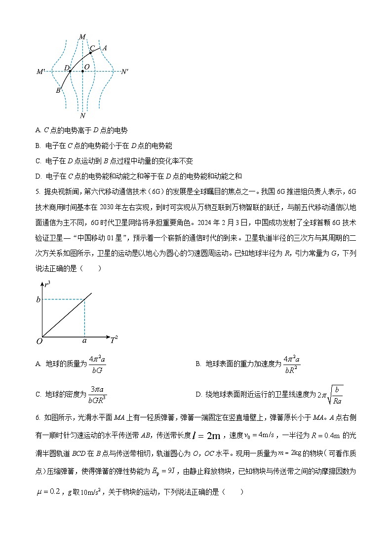精品解析：湖南省湘东九校2023-2024年高二下学期期末联考物理试卷（原卷版）第2页