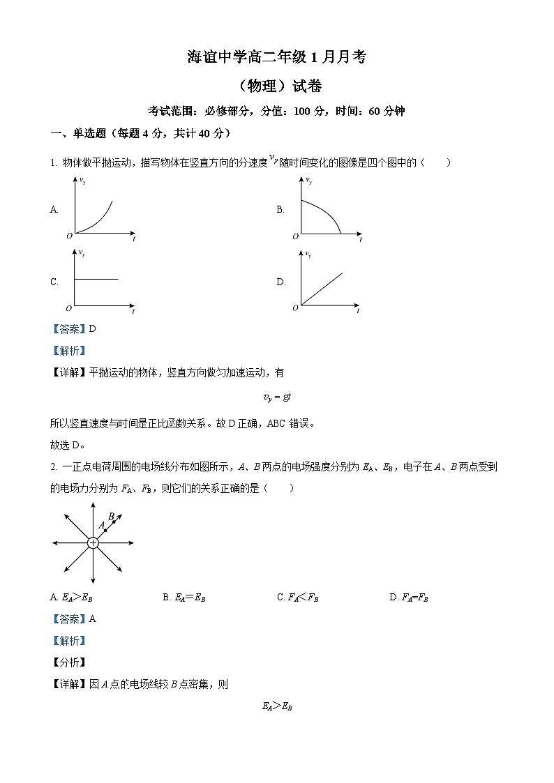 精品解析：湖南省邵阳市海谊中学2023-2024学年高二下学期期末考试物理试题（解析版）第1页