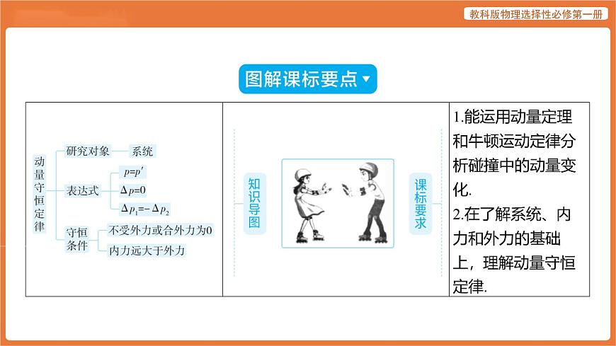 第3节 动量守恒定律 课件 高中物理教科版选择性必修第一册第2页