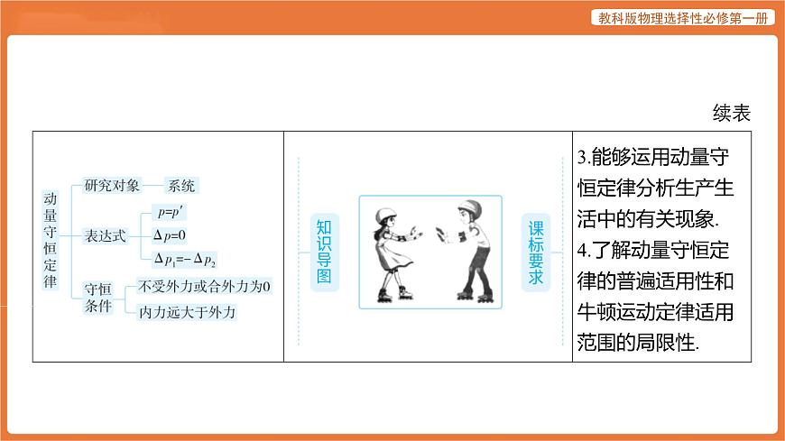 第3节 动量守恒定律 课件 高中物理教科版选择性必修第一册第3页