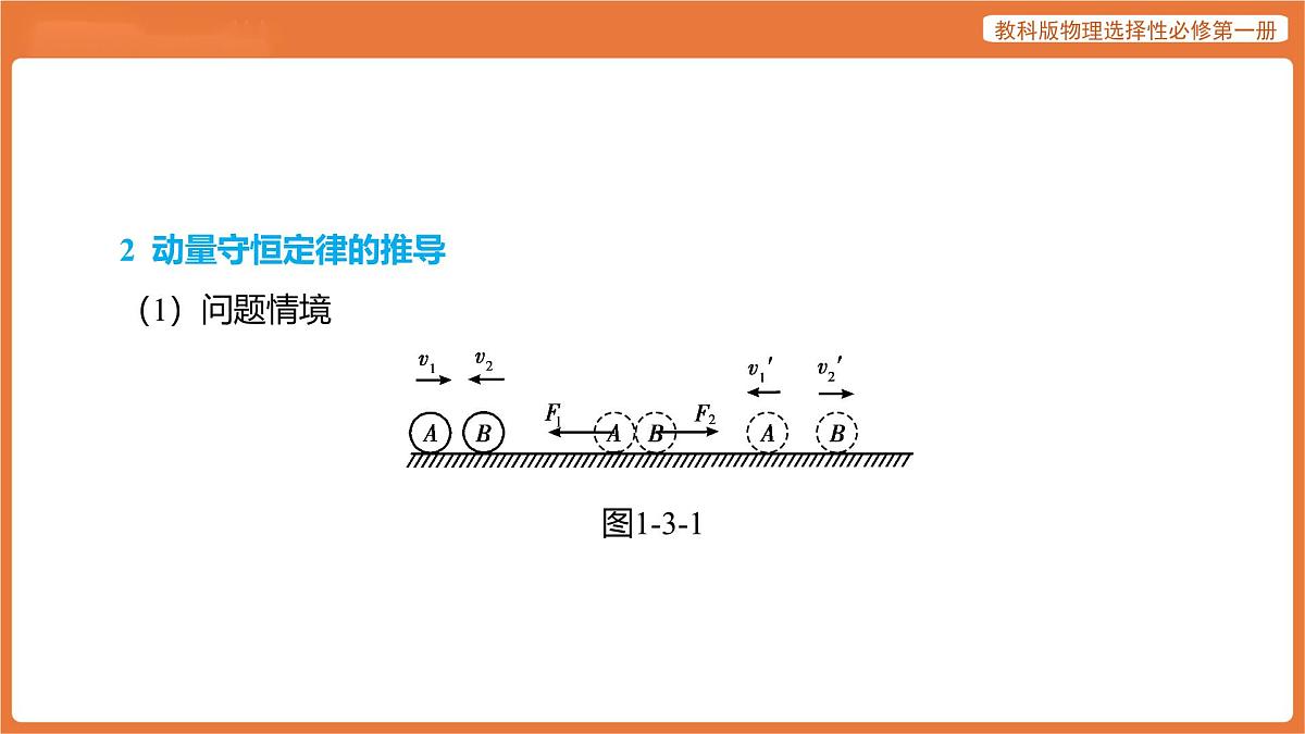 第3节 动量守恒定律 课件 高中物理教科版选择性必修第一册第6页