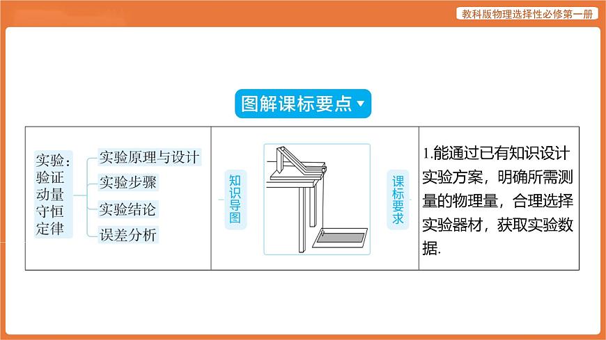 第4节 实验_验证动量守恒定律 课件 高中物理教科版选择性必修第一册第2页