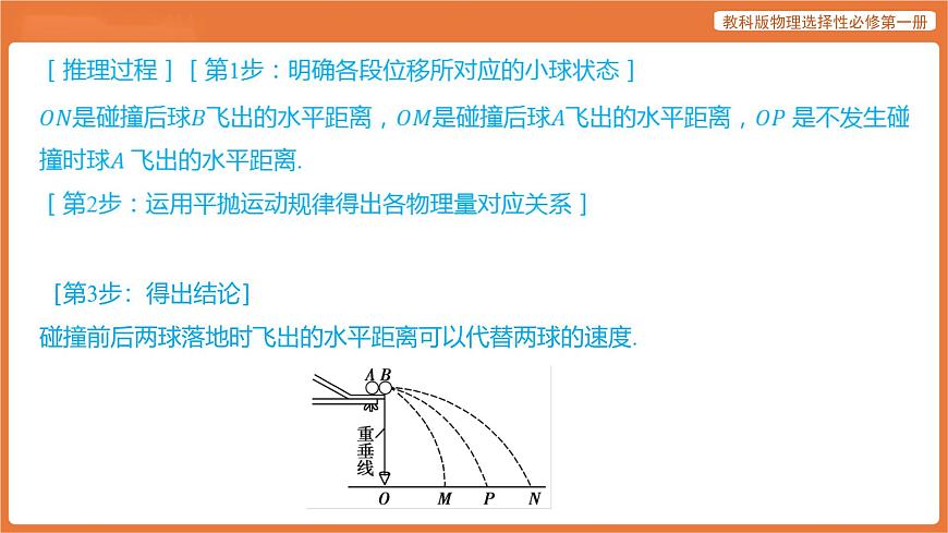 第4节 实验_验证动量守恒定律 课件 高中物理教科版选择性必修第一册第6页
