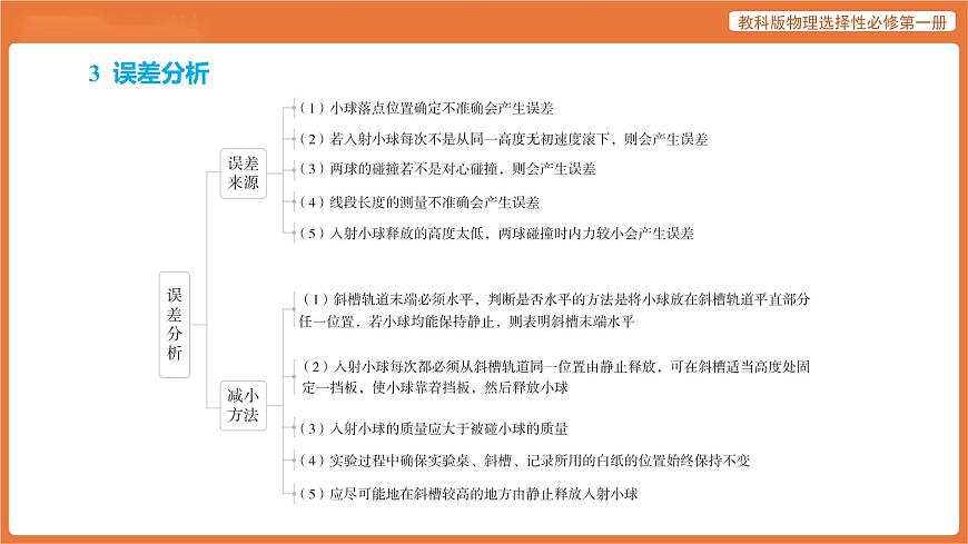 第4节 实验_验证动量守恒定律 课件 高中物理教科版选择性必修第一册第8页