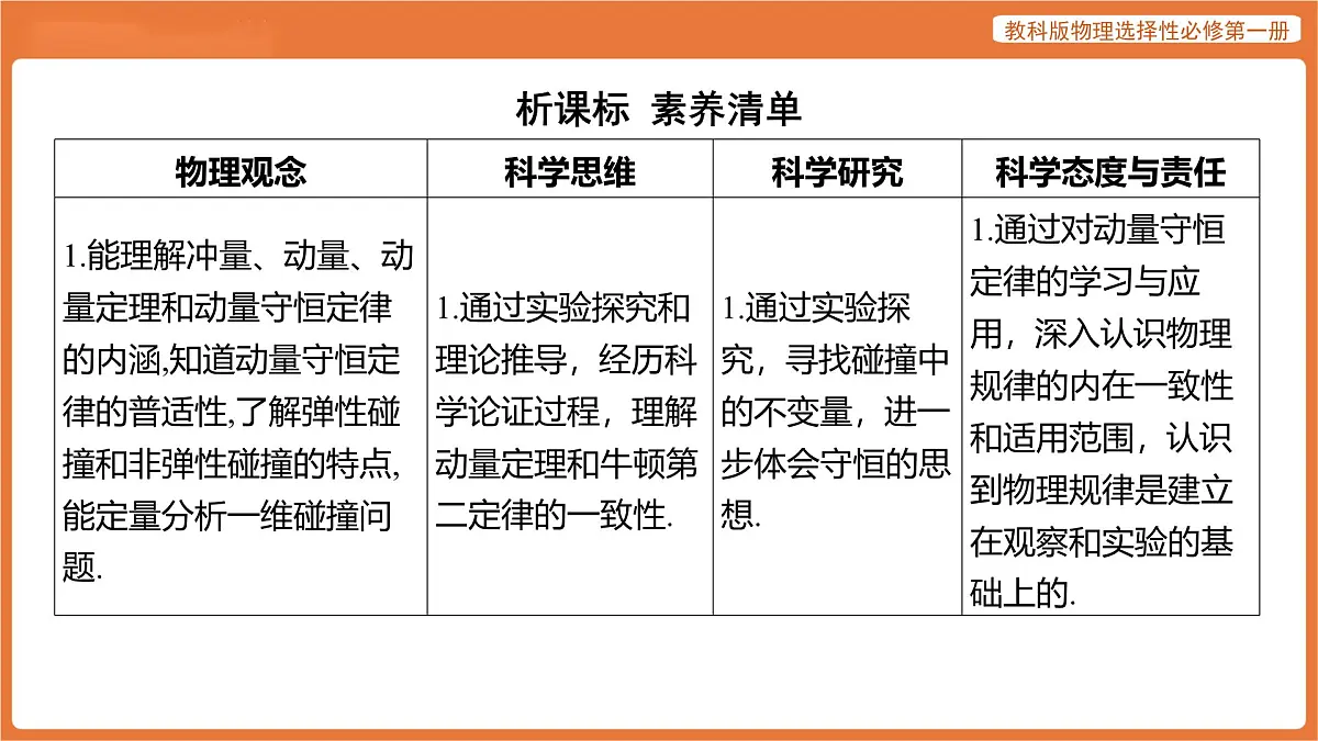 第一章 动量与动量守恒定律 章末总结 课件 高中物理教科版选择性必修第一册第4页