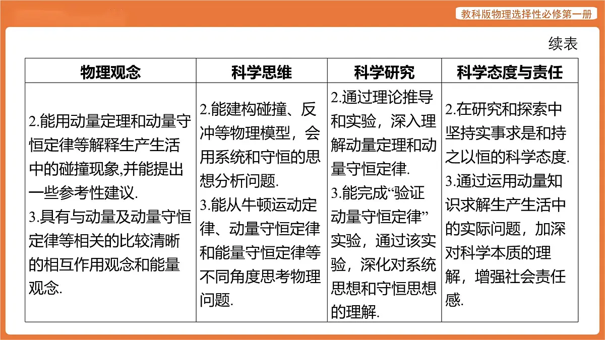 第一章 动量与动量守恒定律 章末总结 课件 高中物理教科版选择性必修第一册第5页