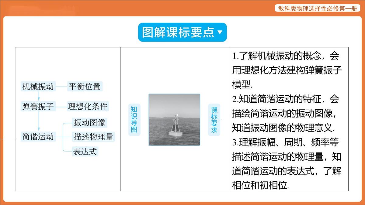 第1节 简谐运动及其图像 课件 高中物理教科版选择性必修第一册第2页