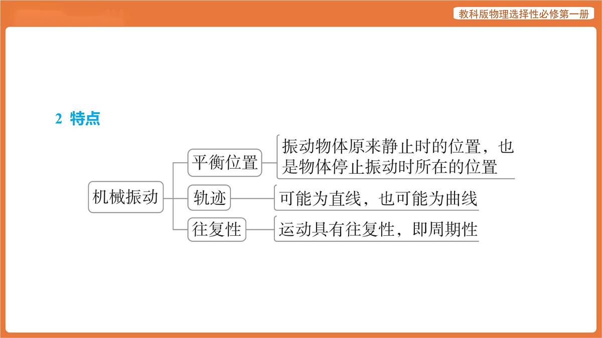 第1节 简谐运动及其图像 课件 高中物理教科版选择性必修第一册第5页