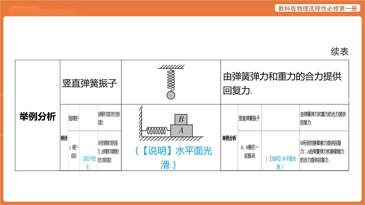 第2节 简谐运动的回复力及能量 课件 高中物理教科版选择性必修第一册第6页