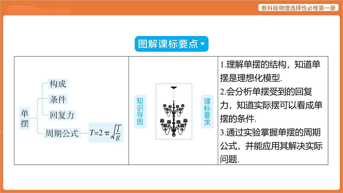 第3节 单摆 课件 高中物理教科版选择性必修第一册第2页