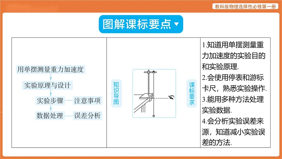 第4节 实验_用单摆测量重力加速度 课件 高中物理教科版选择性必修第一册第2页
