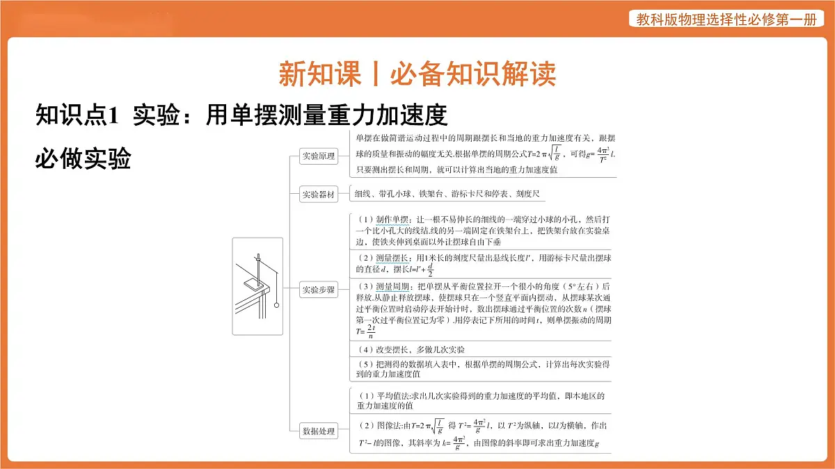 第4节 实验_用单摆测量重力加速度 课件 高中物理教科版选择性必修第一册第3页
