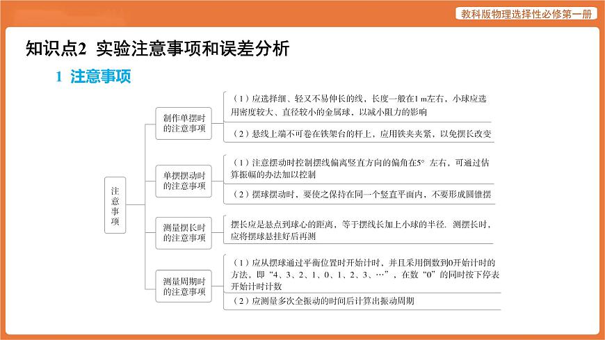 第4节 实验_用单摆测量重力加速度 课件 高中物理教科版选择性必修第一册第4页