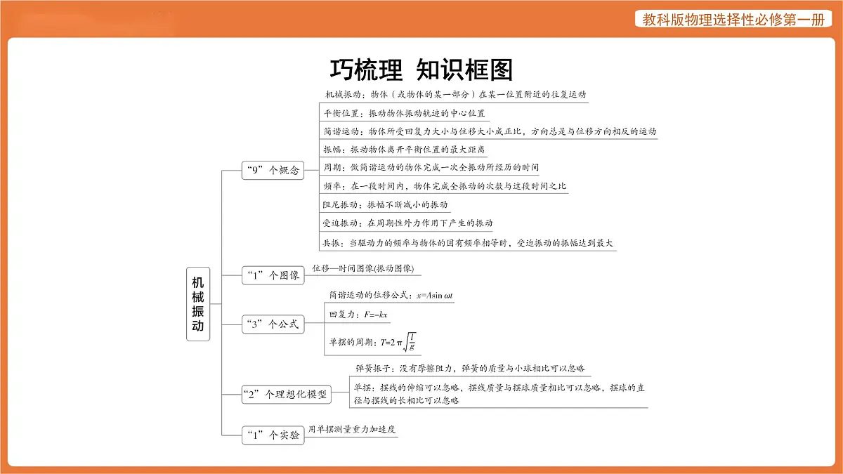第二章 机械振动 章末总结 课件 高中物理教科版选择性必修第一册第2页