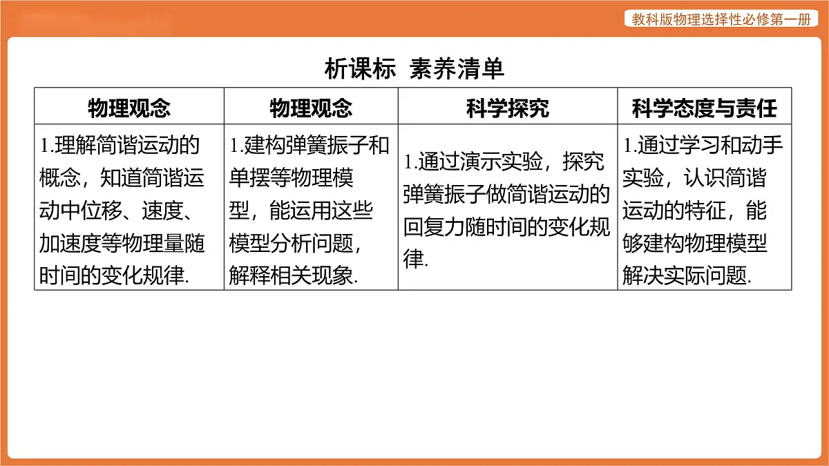 第二章 机械振动 章末总结 课件 高中物理教科版选择性必修第一册第3页