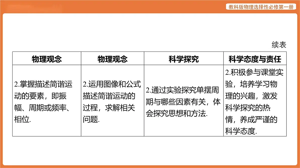 第二章 机械振动 章末总结 课件 高中物理教科版选择性必修第一册第4页