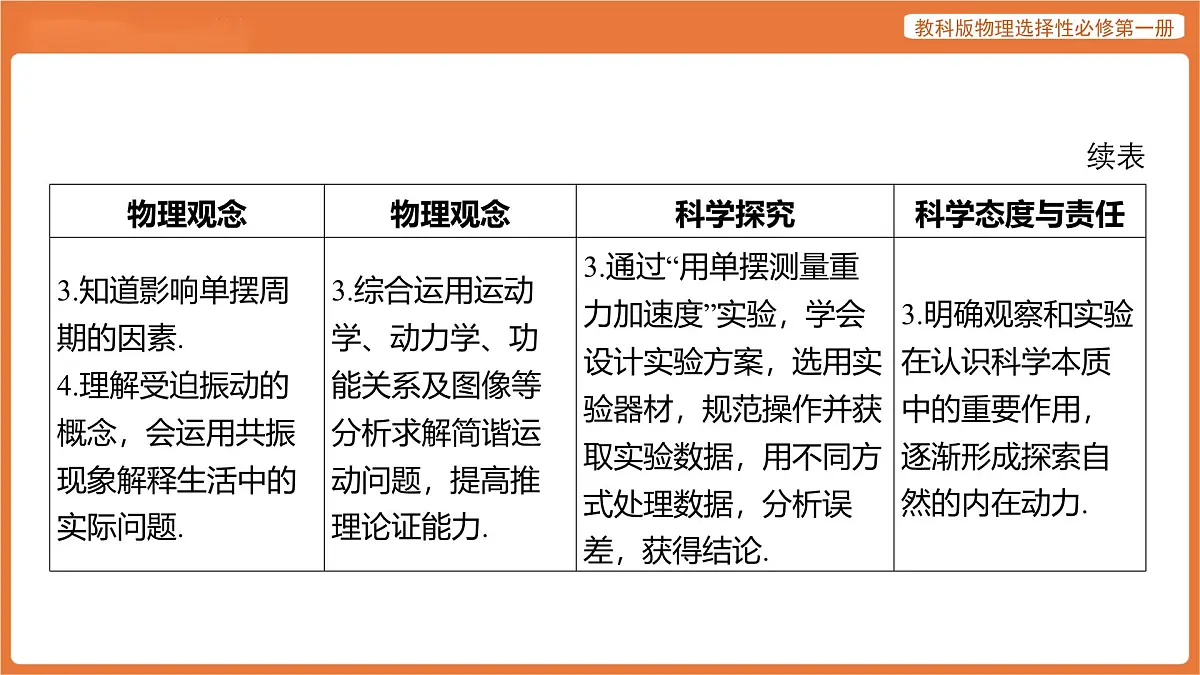 第二章 机械振动 章末总结 课件 高中物理教科版选择性必修第一册第5页