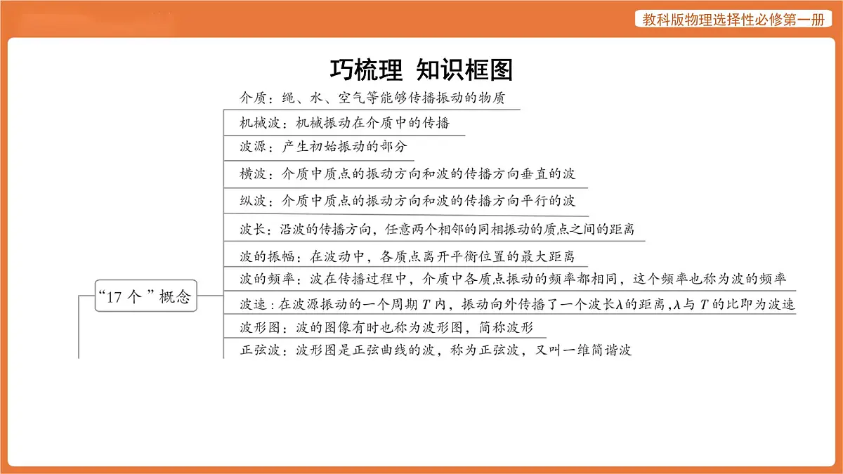 第三章 机械波 章末总结 课件 高中物理教科版选择性必修第一册第2页