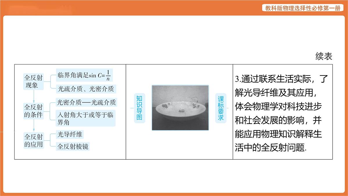 第3节 光的全反射 课件 高中物理教科版选择性必修第一册第3页
