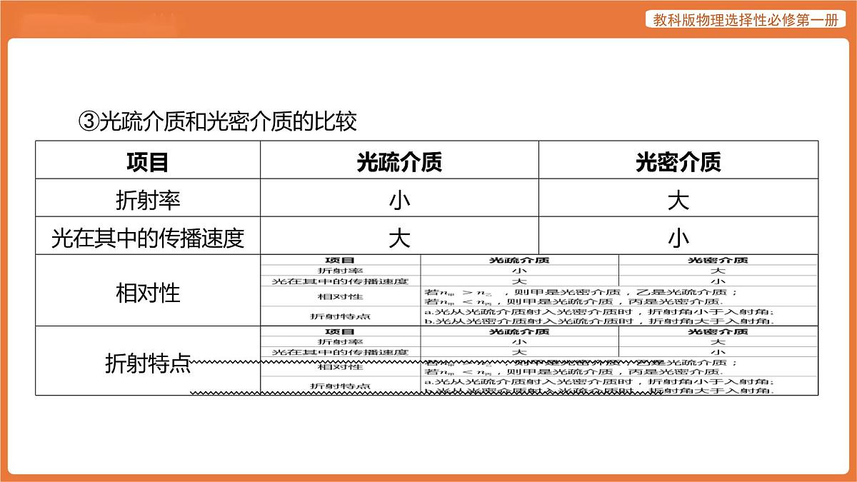 第3节 光的全反射 课件 高中物理教科版选择性必修第一册第7页