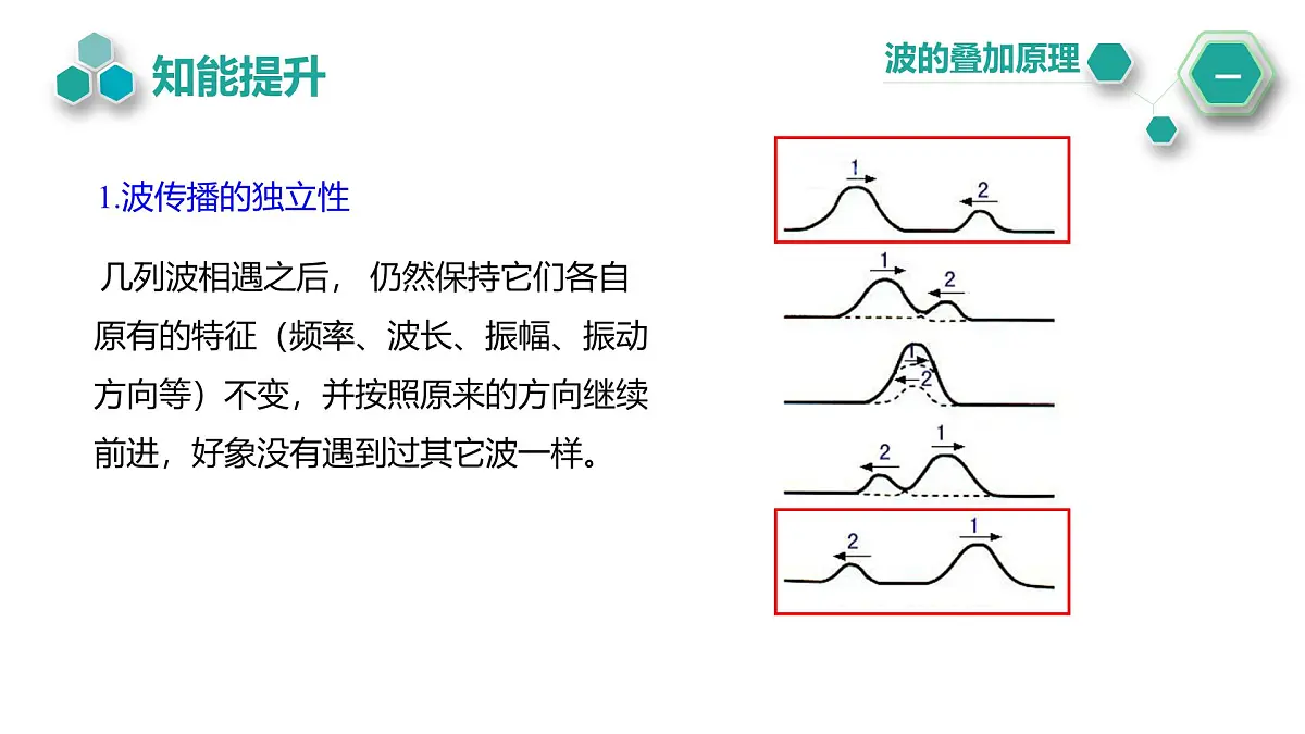 2024-2025学年物理沪科版（2019）选择性必修第一册 3.5 波的干涉与衍射 课件第4页