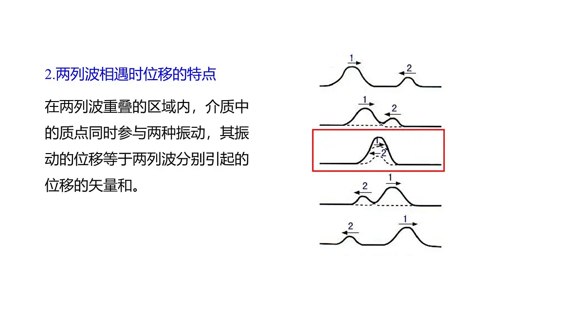 2024-2025学年物理沪科版（2019）选择性必修第一册 3.5 波的干涉与衍射 课件第5页