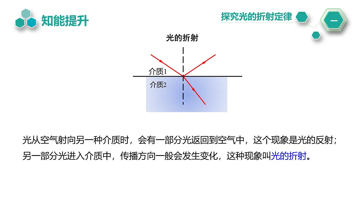 2024-2025学年物理沪科版（2019）选择性必修第一册 4.1 光的折射 课件第3页