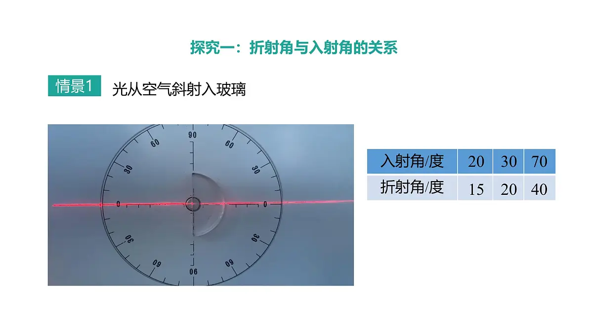 2024-2025学年物理沪科版（2019）选择性必修第一册 4.1 光的折射 课件第4页