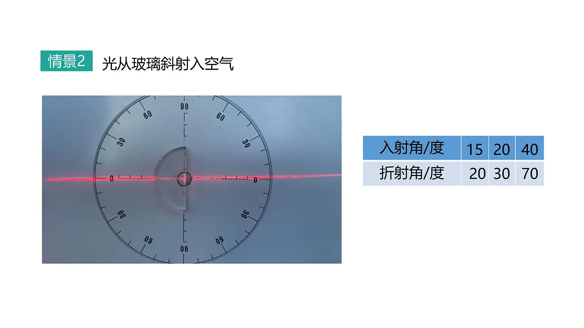 2024-2025学年物理沪科版（2019）选择性必修第一册 4.1 光的折射 课件第6页