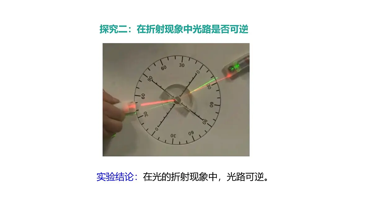 2024-2025学年物理沪科版（2019）选择性必修第一册 4.1 光的折射 课件第8页