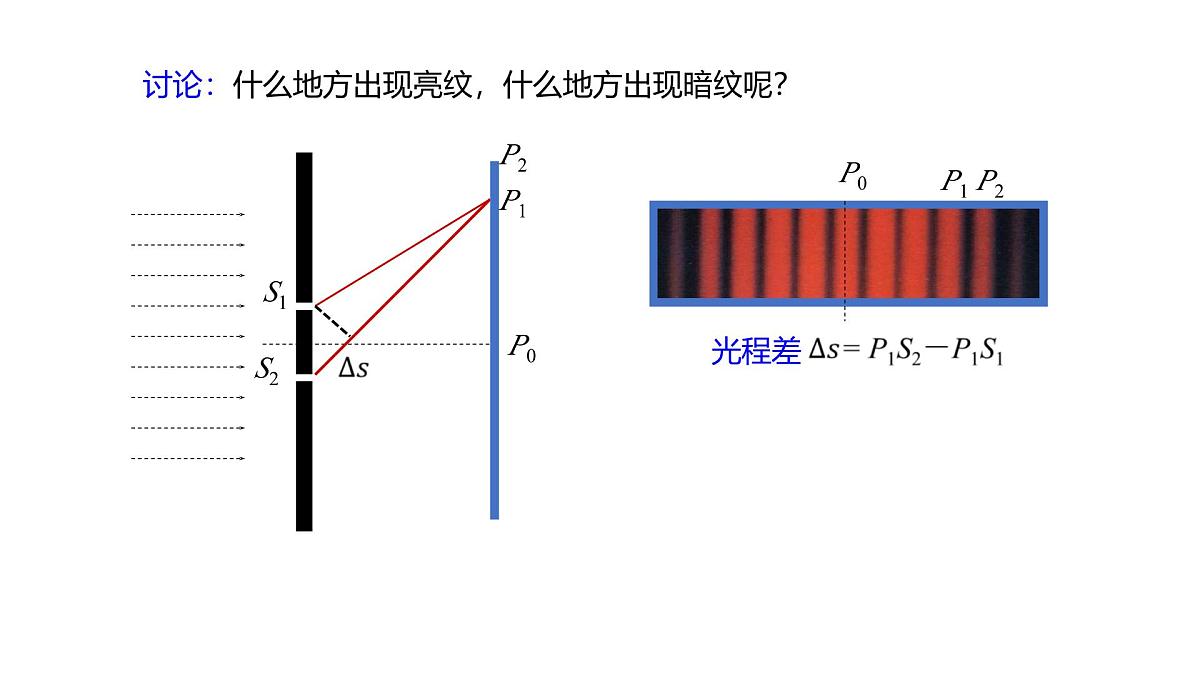 2024-2025学年物理沪科版（2019）选择性必修第一册 4.3 光的干涉 课件第8页