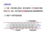 2024-2025学年高中物理沪科版（2019）选择性必修第一册 3.4 惠更斯原理 波的反射与折射 课件