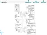 2024-2025學(xué)年高中物理魯科版（2019）必修第三冊 第4章 閉合電路歐姆定律與科學(xué)用電 章末綜合提升 課件 (1)