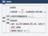 2024-2025學(xué)年高中物理魯科版（2019）必修第三冊 第4章 閉合電路歐姆定律與科學(xué)用電 章末綜合提升 課件 (2)