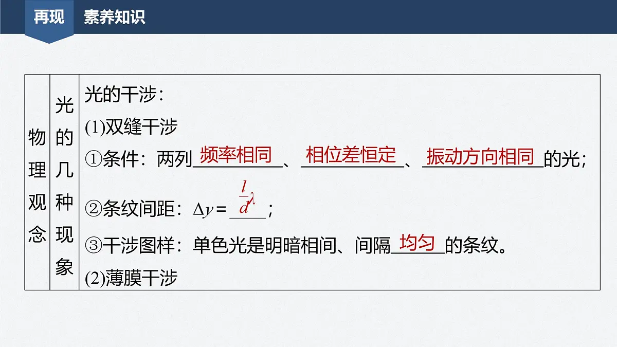 2024-2025学年物理鲁科版（2019）选择性必修第一册 第5章 光的干涉、衍射和偏振 章末素养提升 课件第2页