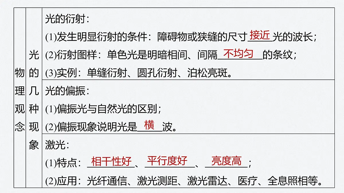2024-2025学年物理鲁科版（2019）选择性必修第一册 第5章 光的干涉、衍射和偏振 章末素养提升 课件第3页