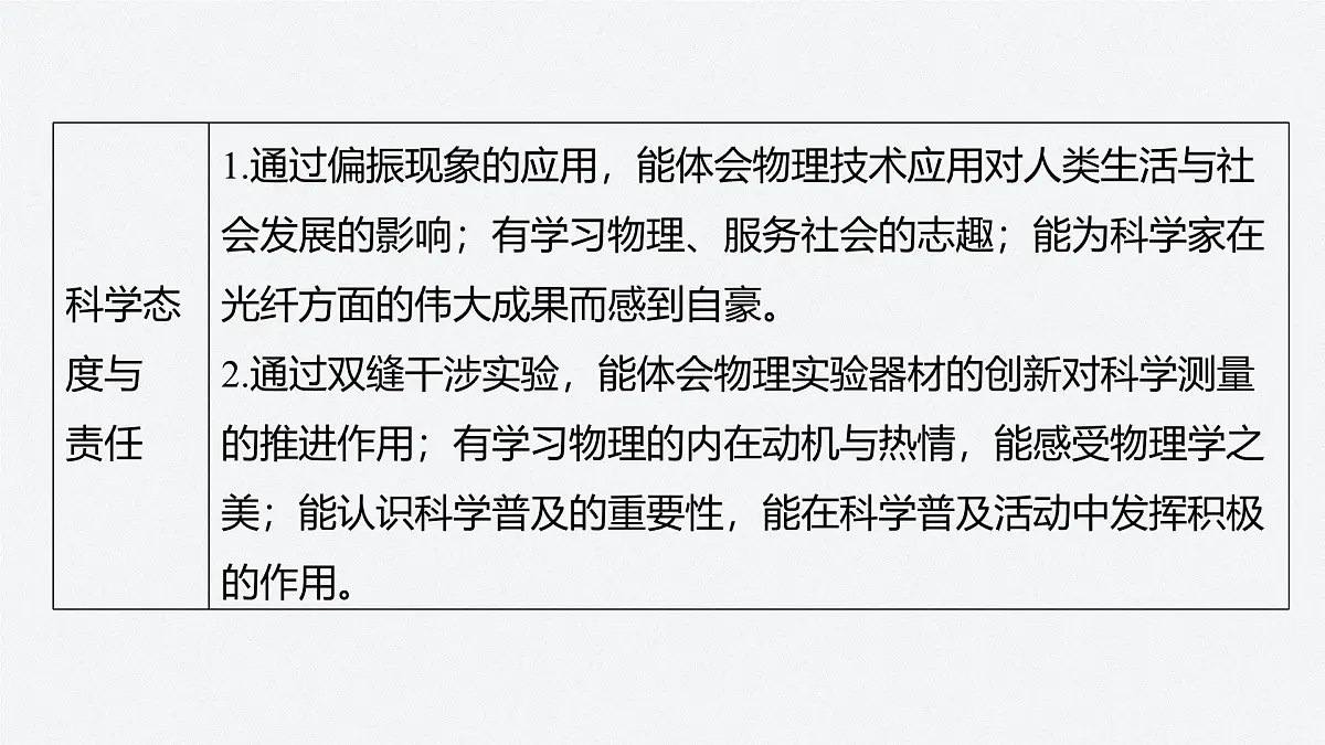 2024-2025学年物理鲁科版（2019）选择性必修第一册 第5章 光的干涉、衍射和偏振 章末素养提升 课件第5页