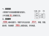 2024-2025學(xué)年物理魯科版（2019）選擇性必修第一冊(cè) 5.2科學(xué)測(cè)量：用雙縫干涉測(cè)光的波長(zhǎng) 課件