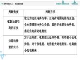 2024-2025學(xué)年物理魯科版（2019）必修第三冊 第二章 電勢能與電勢差 素養(yǎng)培優(yōu)課2 電場能的性質(zhì) 課件 (1)