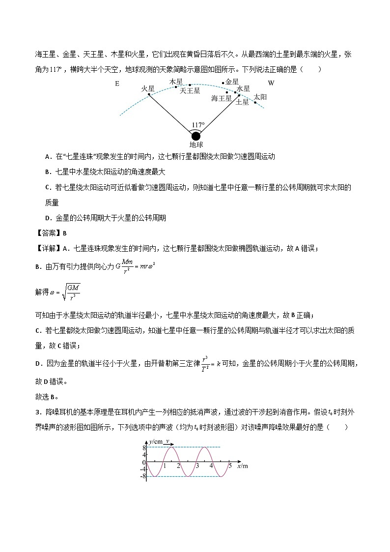 2025年安徽省高考模拟卷物理试题02（解析版）第2页