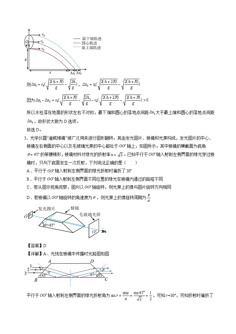 2025年江苏省高考模拟物理卷第2页